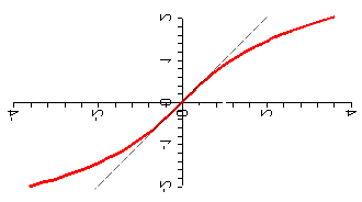 fig p7