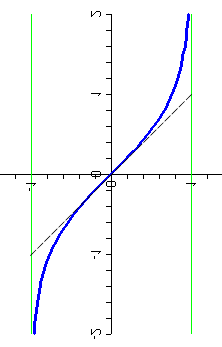 fig p8