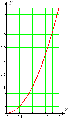 function graph