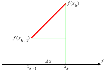 delta