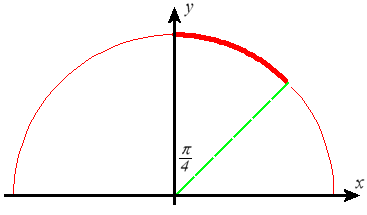 circle