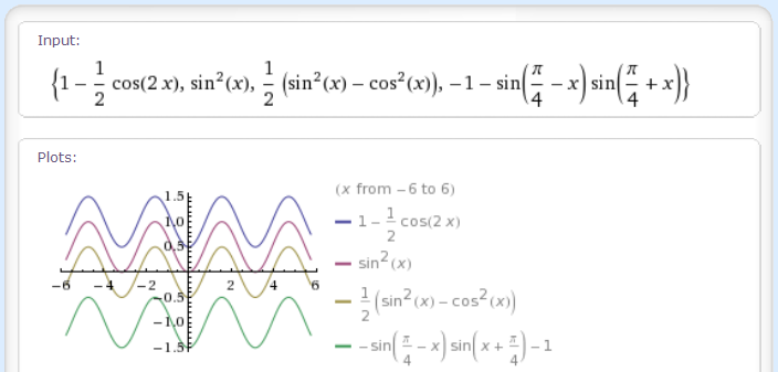 alpha graphs