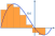 sum animation